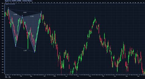 Image result for Xabcd Pattern Explained Tamil