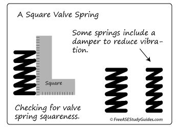 Image result for Optical Measuring for Spring Squareness