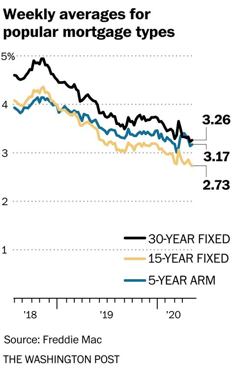 Mortgage Applications Graph at Gabriel Chubb blog