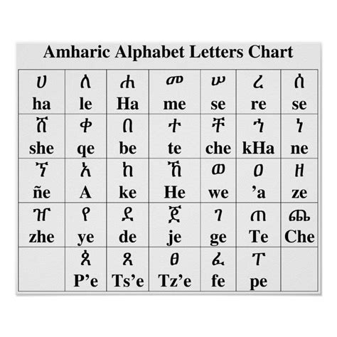 Alphabet Code, Alphabet Letters, Lettering Alphabet, Degree Poster ...
