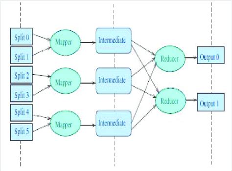 Image result for MapReduce for Multinomial Polynomial