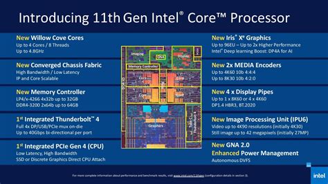 Intel’s 11th Gen Processor are here; All you need to Know