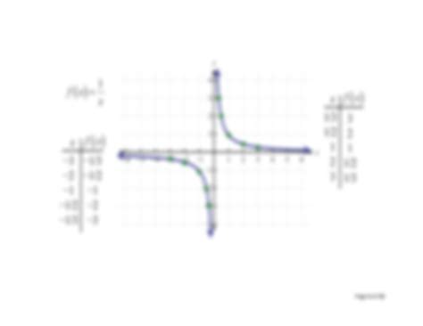 Image result for Graph Function Types