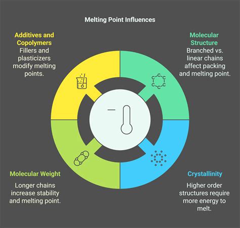 Melting Point of Polyethylene: A Comprehensive Guide - Black ...