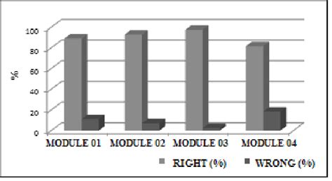 Image result for Performance Modules