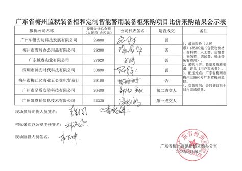 广东省梅州监狱定制标识服采购项目比价采购结果公示表-广东省梅州监狱网站