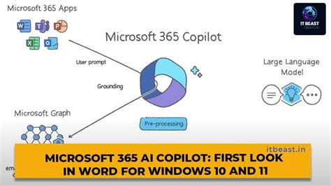 Microsoft Co-Pilot 的图像结果