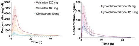 Impact of Sex and Genetic Variation in Relevant Pharmacogenes on the ...