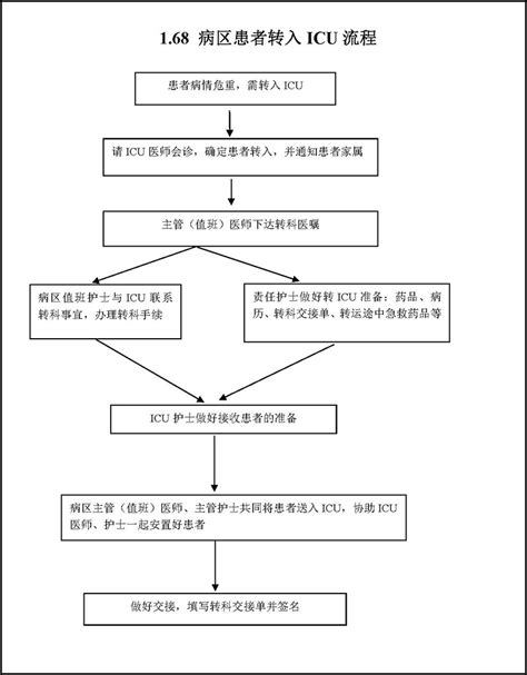 临沂市第三人民医院病区患者转入ICU流程 - 医疗服务 - 临沂市第三人民医院