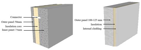 Concrete Insulated Building Units at James Velarde blog