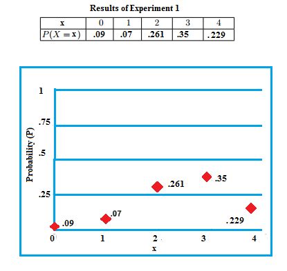 Probability PMF 的图像结果
