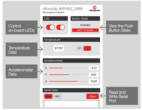 IoT Design Gets Smart and Secure Embedded Solutions - EE Times India