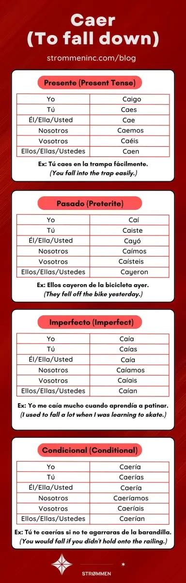 All About the Irregular Verb Caer Conjugation in Spanish - Strømmen ...