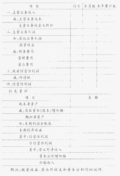 投资收益的属性及其报表列示_正保会计网校