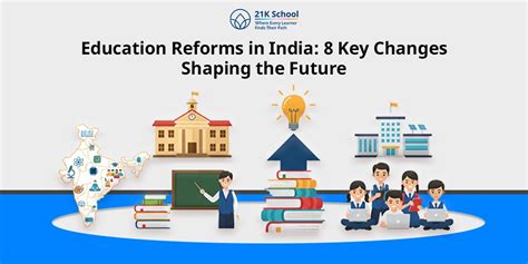 Education Reforms in India: Transform Future Learning