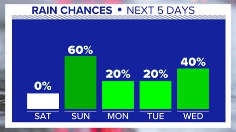 U.S. Army Heritage Center is taking a closer look at the historic ...
