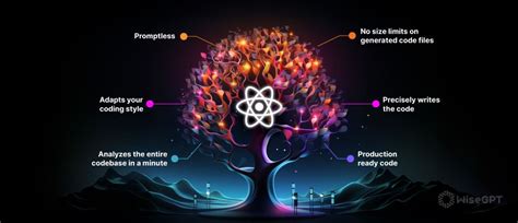 Prettier React 的图像结果