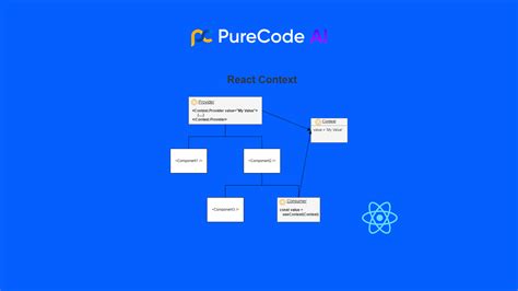 Image result for Context API in React JS
