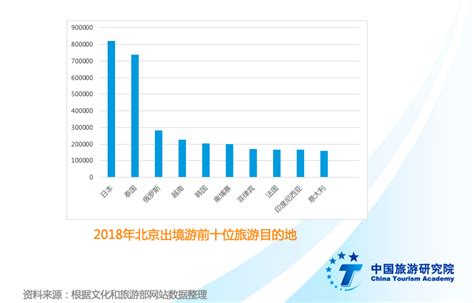 【齐分享】2018年中国跨境旅行消费报告：中国人旅游消费力全球第一！_出境