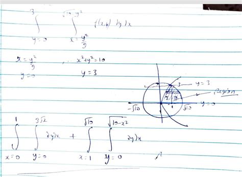 Change the order of integration