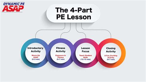 Image result for Pe Lesson Objectives