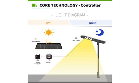 How to Buy Solar Street Light for Government Tender & Personal Use?