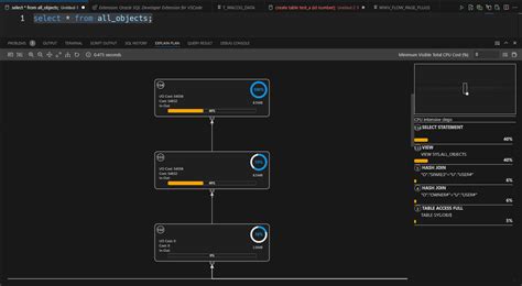 Image result for SQL Server Extension for VSCode