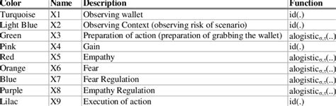 Image result for Combination of Functions Examples