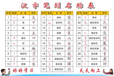 国家规定的汉字笔画名称、笔顺规则表 - 今日书法教育头条 - 硬笔书法教育考试网