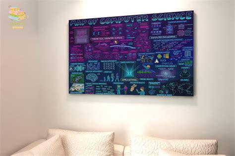 Image result for Map of Computer Science