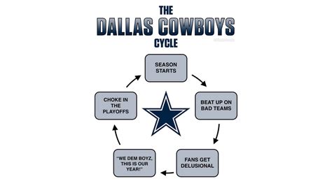Why Are The Dallas Cowboys Called The Dallas Cowboys at Jake Town blog