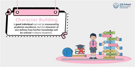Value based Education: Shaping Morals and Character!
