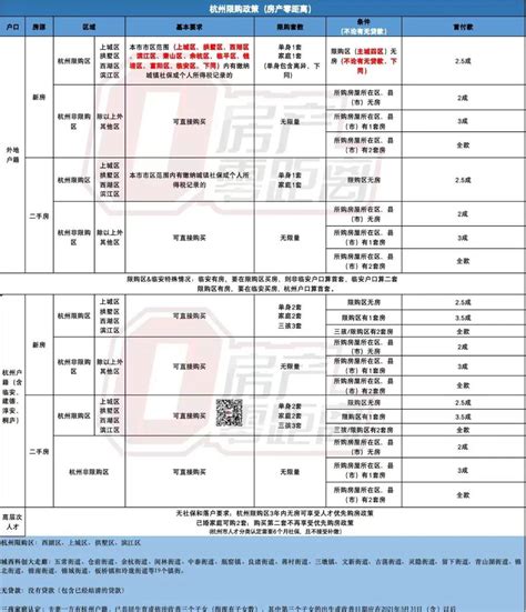 杭州楼市大消息！“认房不认贷”、二套房首付降至四成、下调房贷利率_房产资讯-杭州房天下