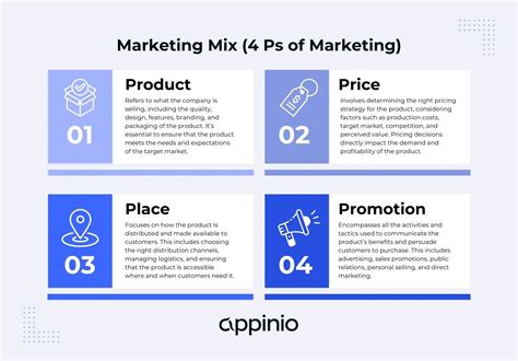 Marketing 4Ps Example 的图像结果