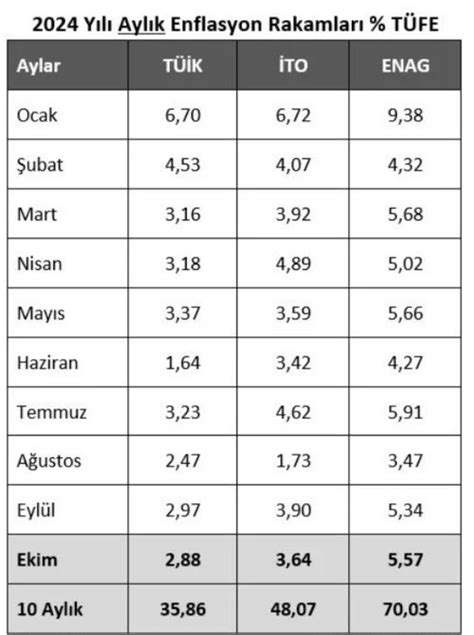 Gram Altın Yorumları ve Canlı Grafiği - Güncel Gram Fiyatı (909. sayfa)
