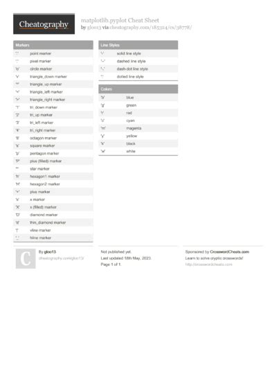 Image result for Python Modules Cheat Sheet