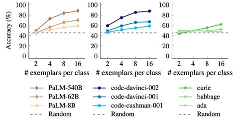 Language Learning System Individual Context Environment Process 的图像结果