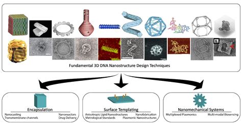 Nano Structures 2 D 的图像结果