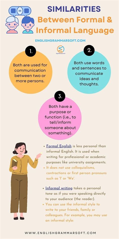 Informal Language Examples 的图像结果