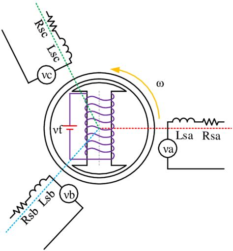 Image result for Principles Synchronous Machine