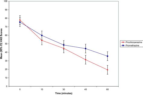Prochlorperazine vs. Promethazine for Headache Treatment in the Emergency Department: A ...