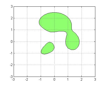 Image result for 4D Contour MATLAB