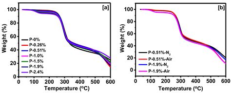 Novel Biobased Polyol Using Corn Oil for Highly Flame-Retardant ...