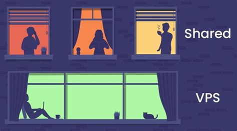 Check These 10 Things in VPS Hosting Before Buying