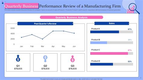 Performance Review PowerPoint Template 的图像结果