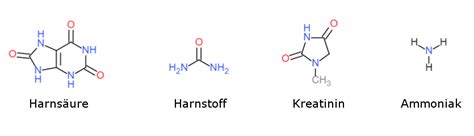 Bildergebnis für harnstickstoff