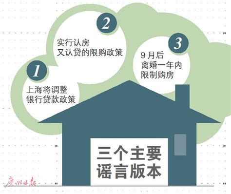 上海：夫妻离婚后3年内购房的按离异前家庭总套数计算 - 房天下买房知识