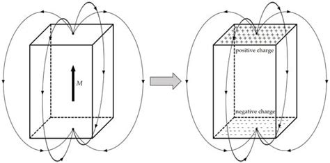 The Systematic Design of Voice Coil Motor Structures for Rapid Zoom ...