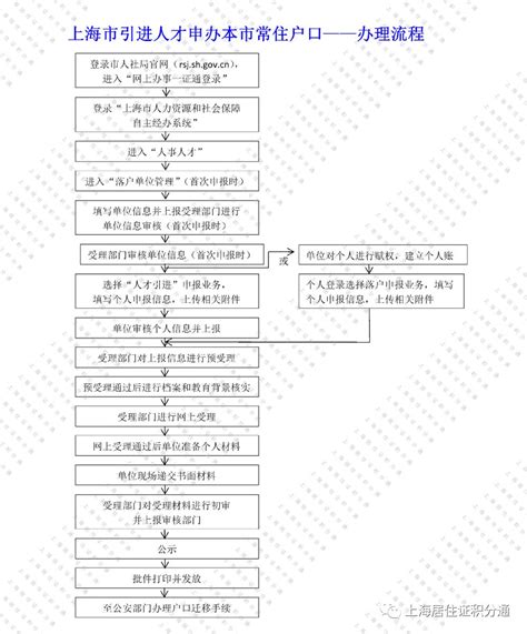 2021上海人才引进落户浦东新区流程记录（已完结） - 知乎