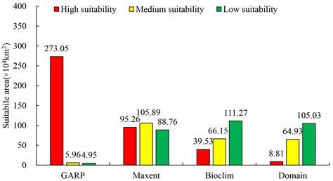 Habitat Distribution Pattern of Rare and Endangered Plant Magnolia ...